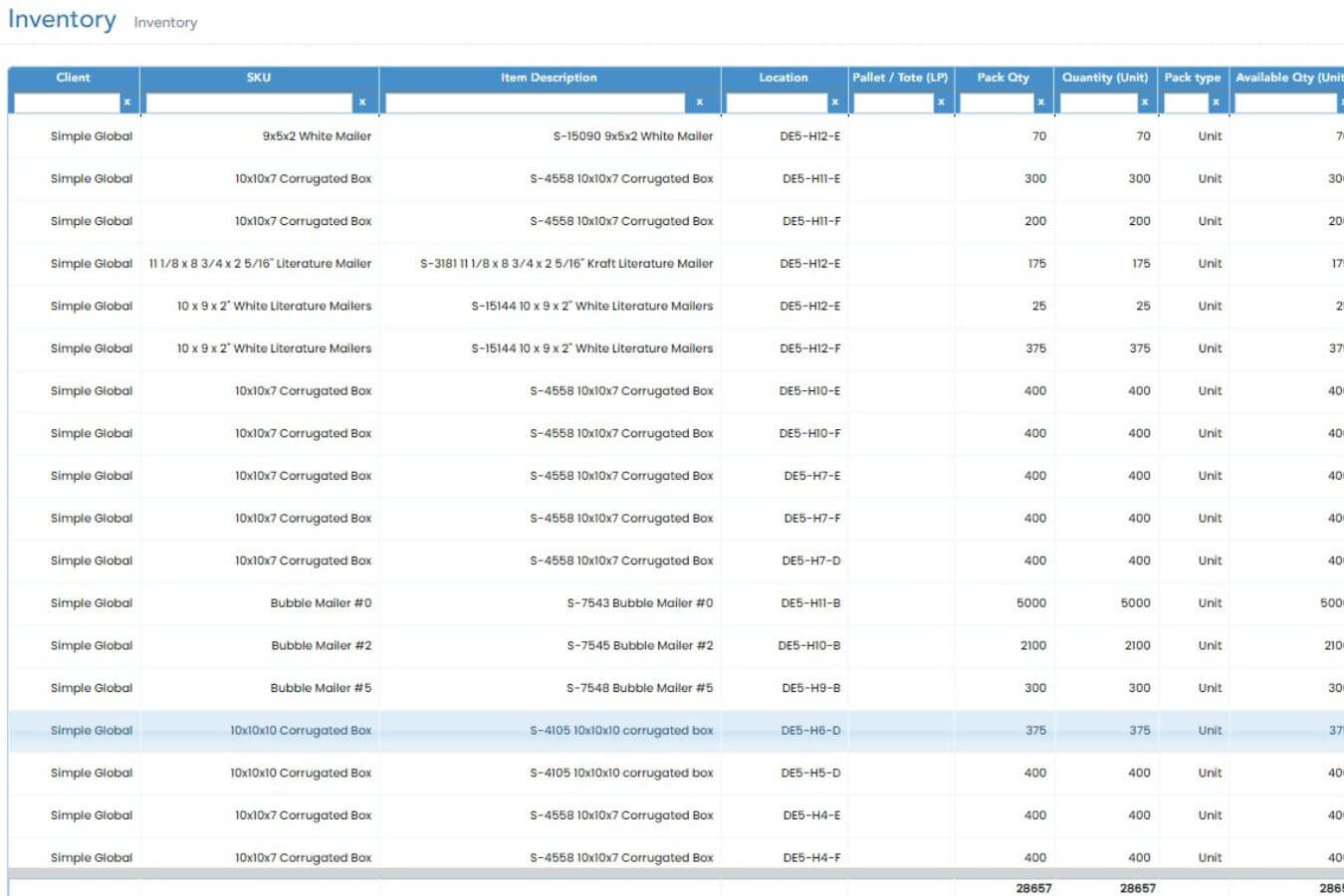 Simple Global inventory management dashboard