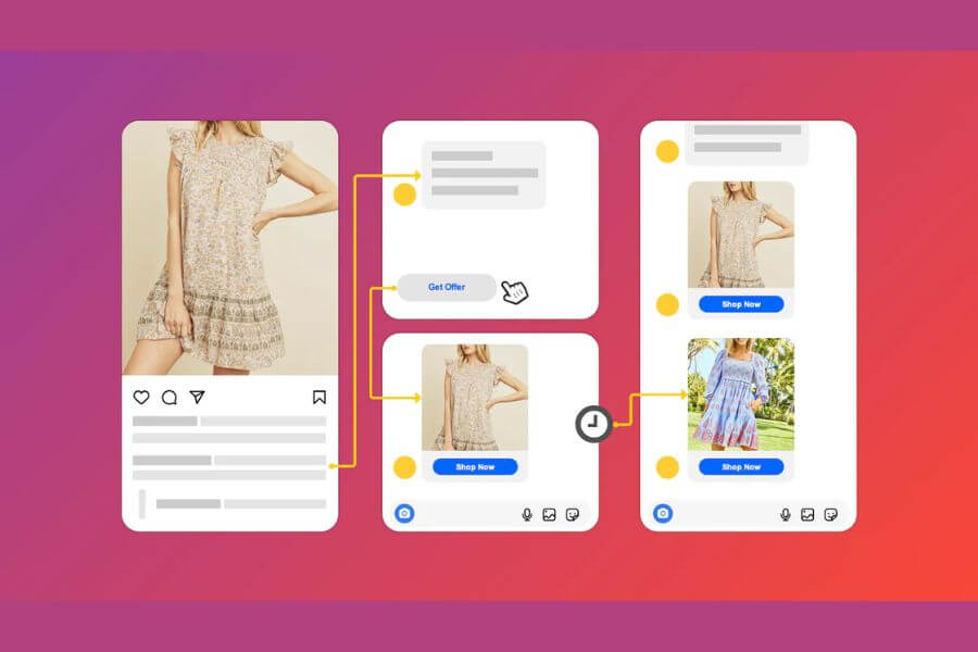 instagram and facebook instashop top 12 popular marketing and conversion shopify apps for merchants in 2025 simple global